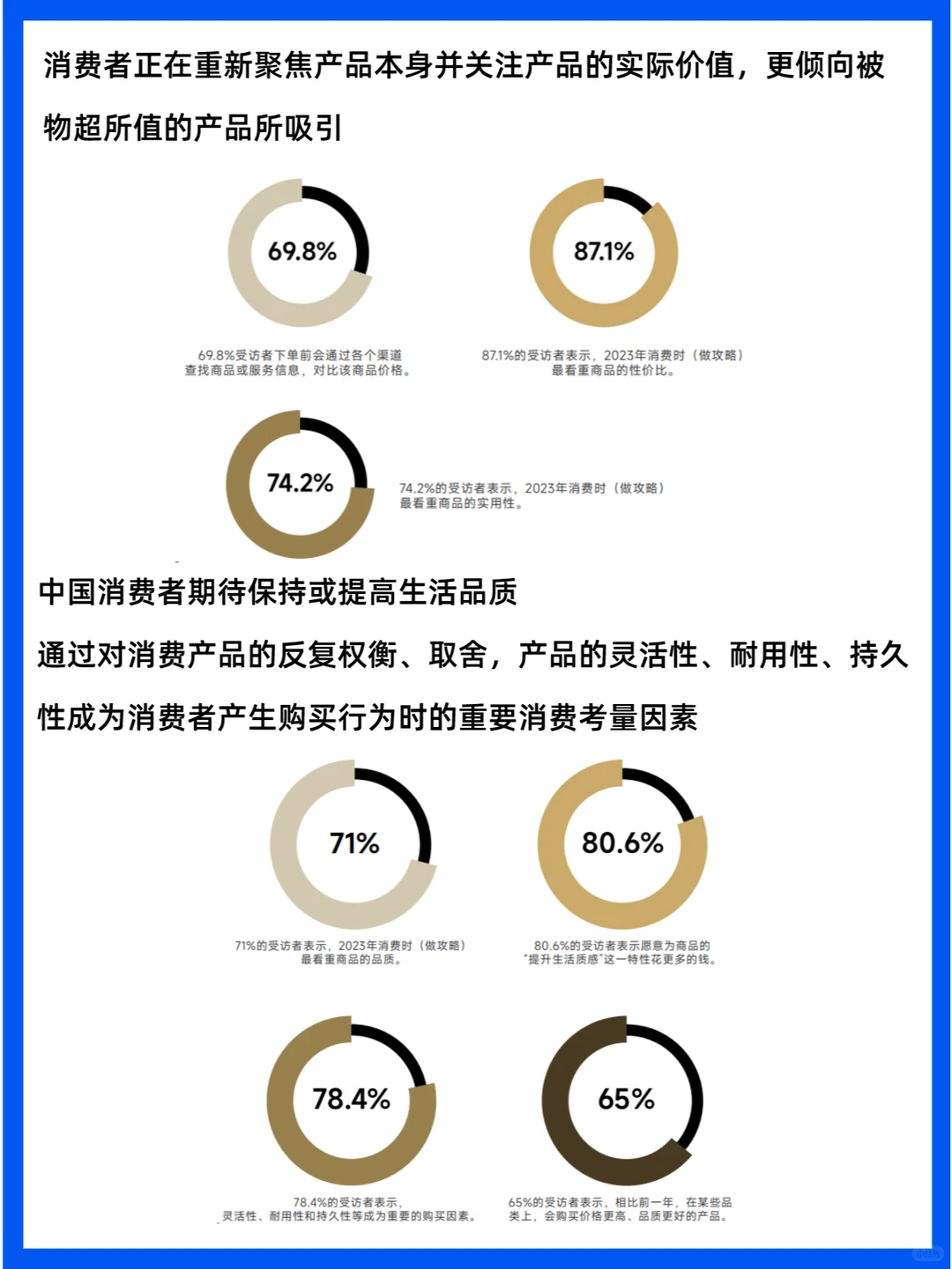 人群分析 | 中国消费者洞察报告