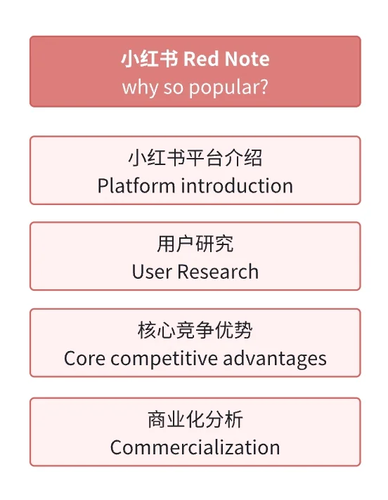 行业洞察 | 小红书为什么在中国如此受欢迎