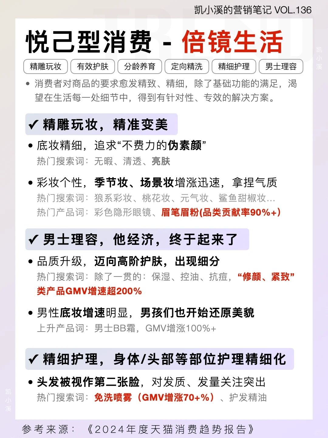 2024全品类消费洞察，x、y、z世代都把钱花这了