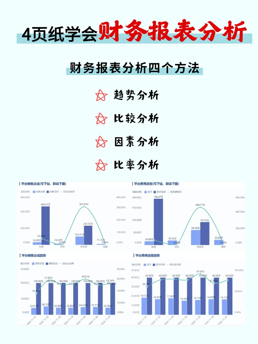 ? 财务报表分析，这4种方法你得掌握！