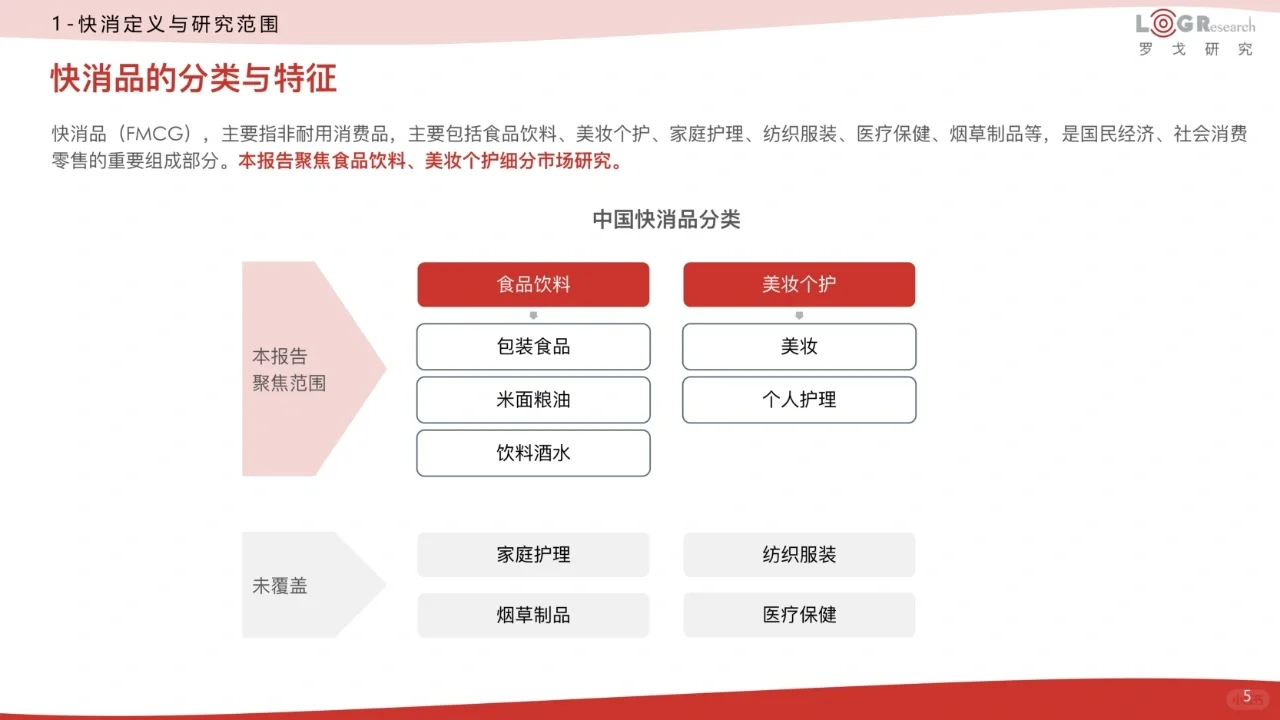 2023中国快消供应链数字化白皮书