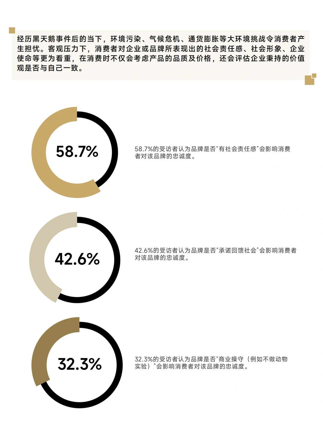 每日分享行业报告:2023年中国消费者洞察