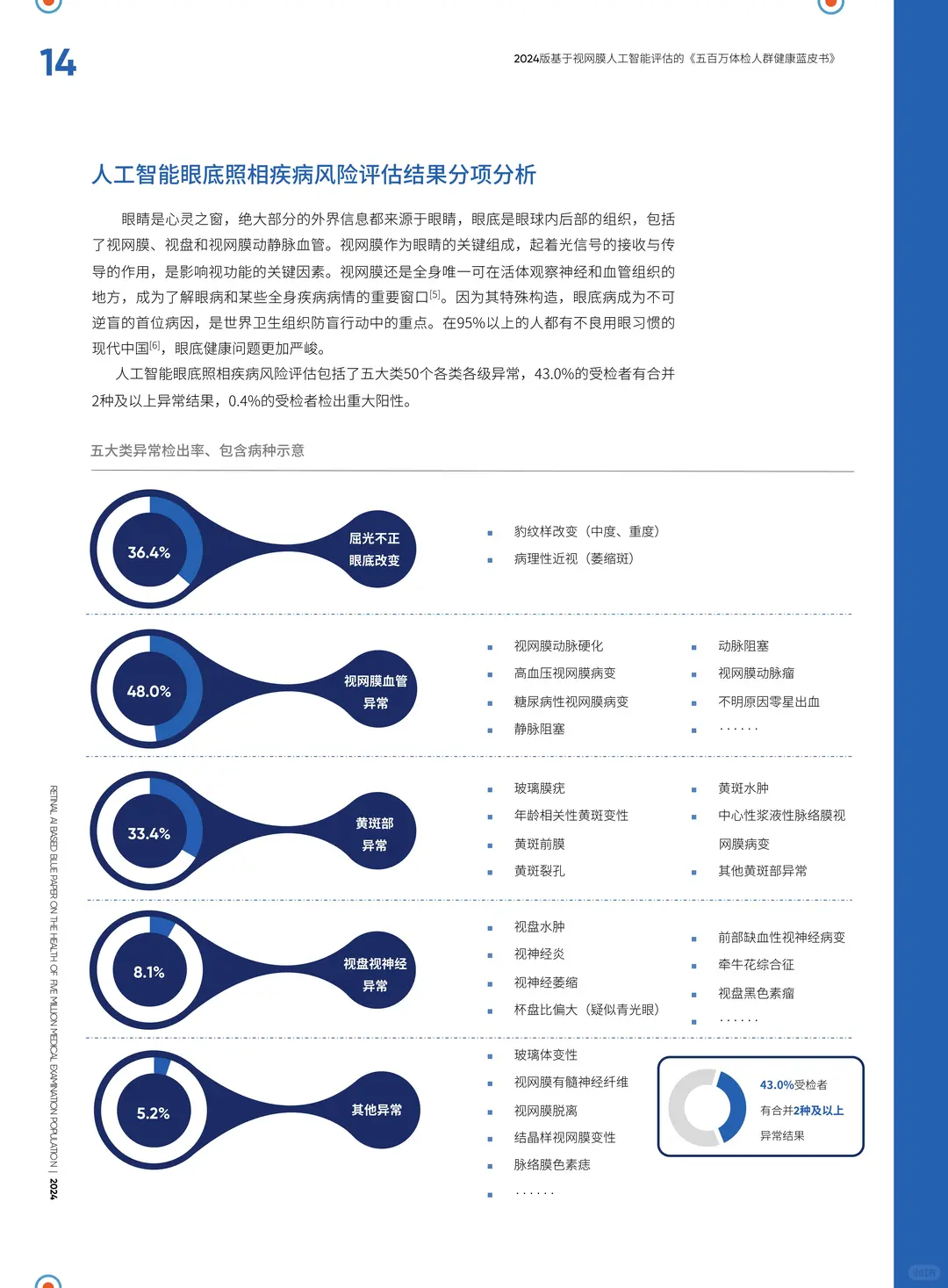 2024五百万体检人群健康蓝皮书
