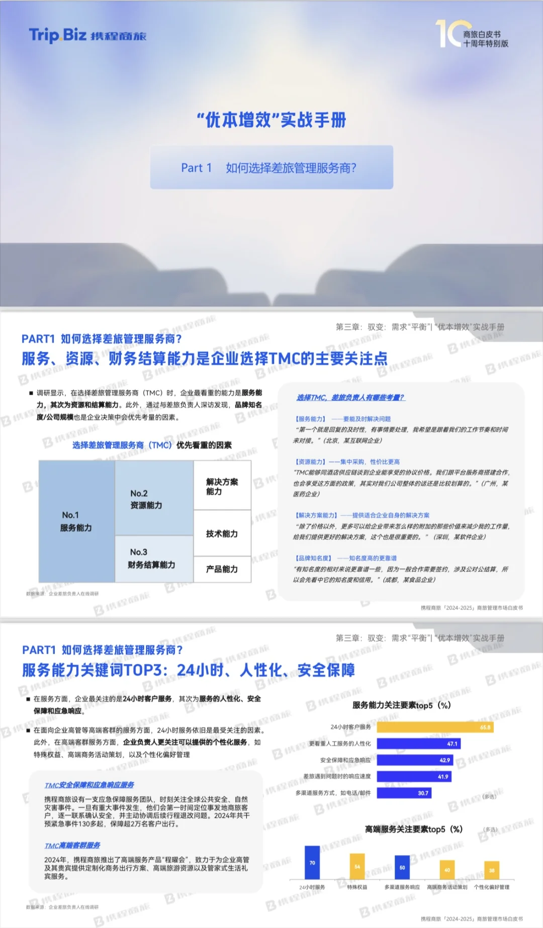 免费获取新版商旅行业白皮书,支持正版❗️