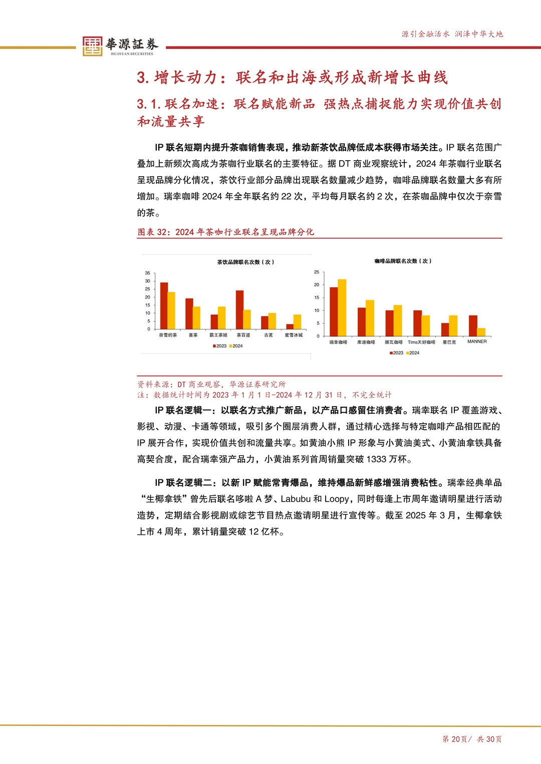 瑞幸咖啡:数字化打开咖啡消费天花板