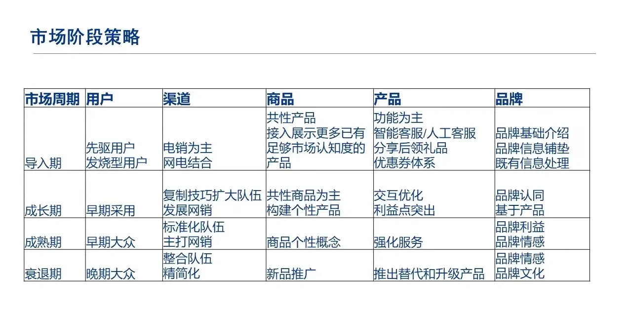 不同产品/环境/规模/阶段的用户增长策略