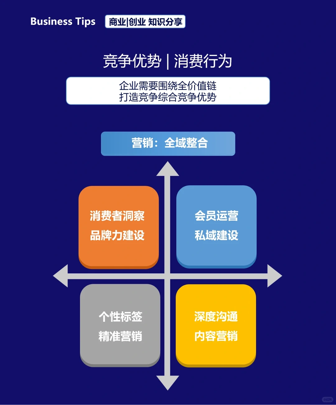 快消行业的发展趋势及管理重点