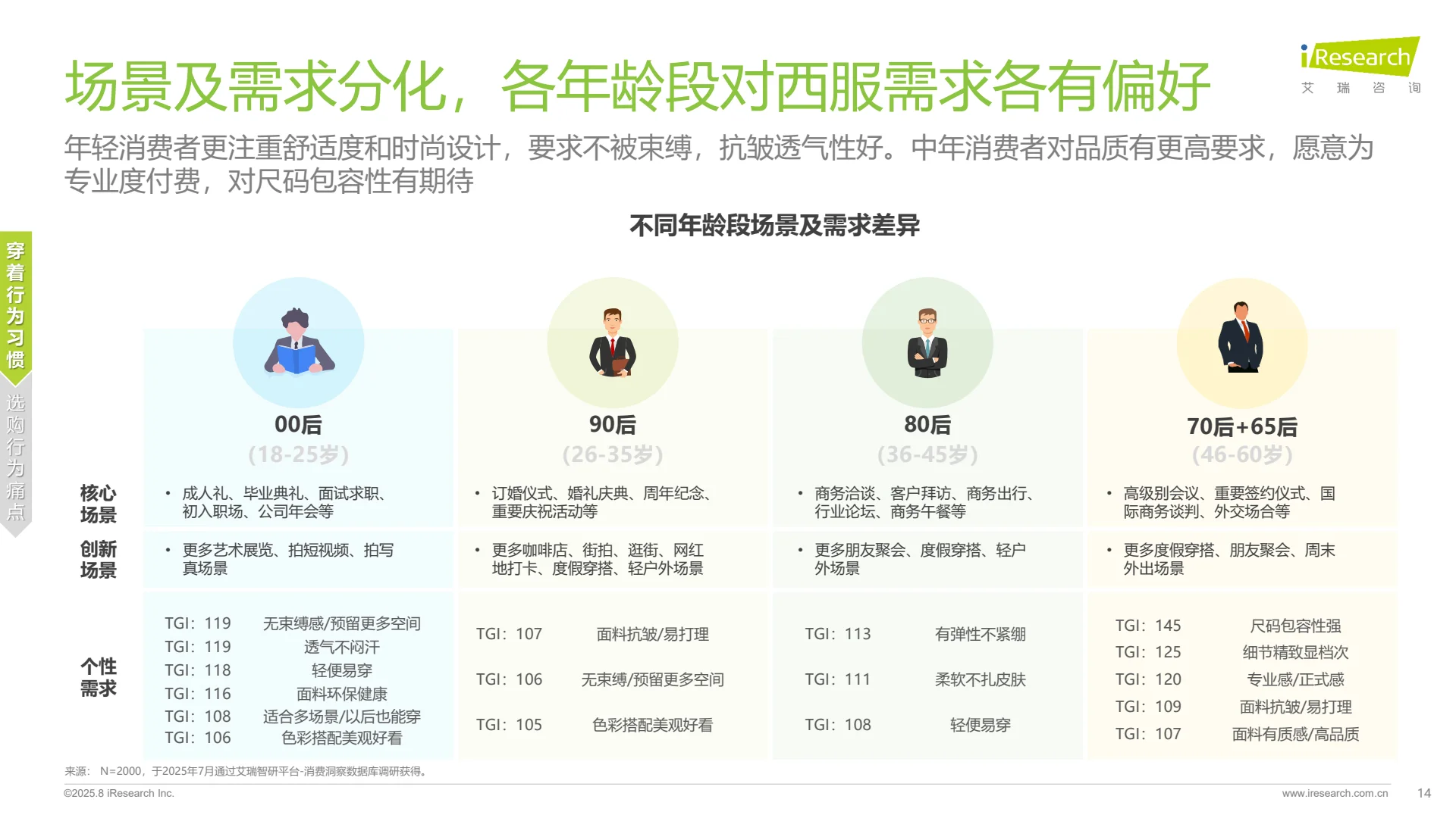 ?中国西服行业发展白皮书重磅来袭!