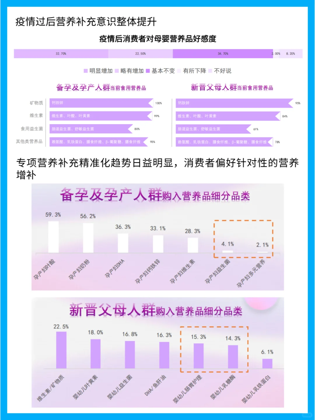 2023中国母婴营养品市场增长趋势分析