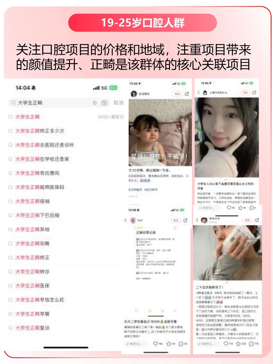 口腔行业-人群画像及热搜词