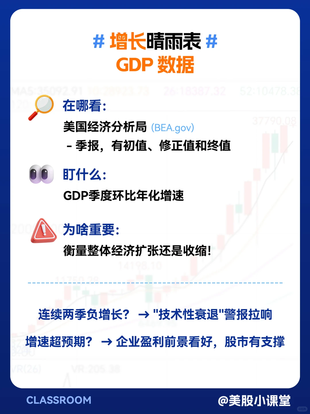 小白必看！4组宏观数据深度影响美股