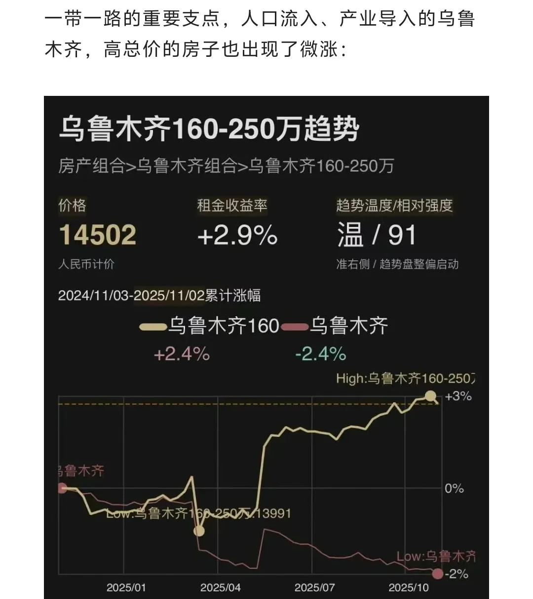 2025年Q3,这些数据证明楼市正在起变化