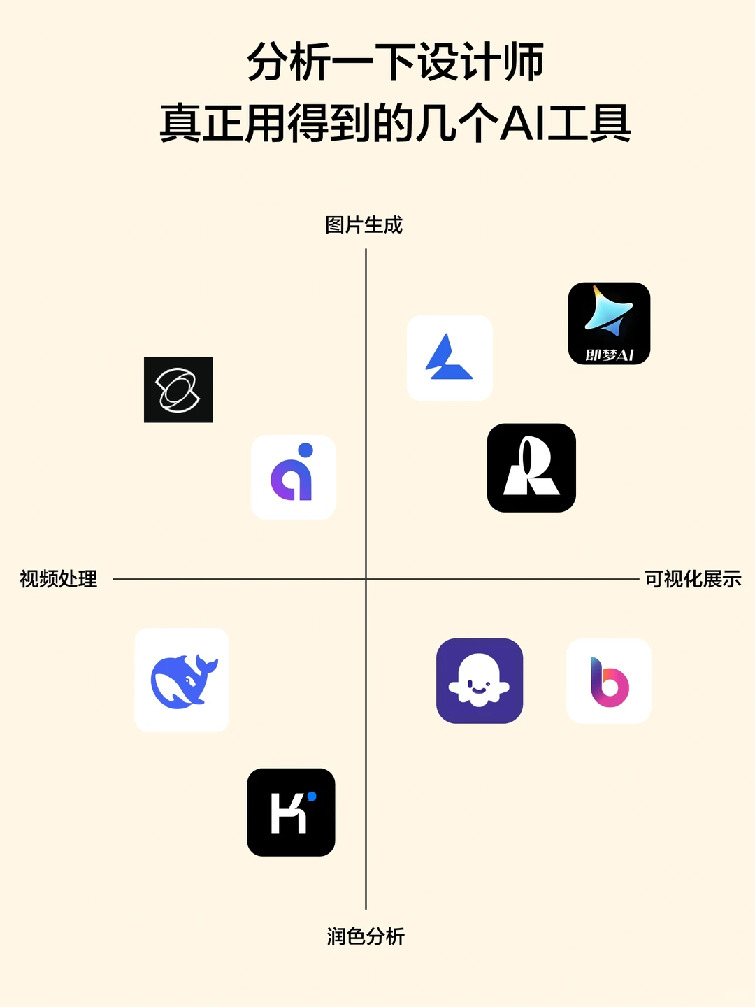 分析一下设计师真正用得到的几个AI工具
