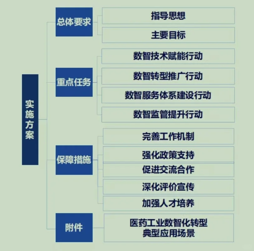 药企人必看！未来5年，不懂这些真的会被淘