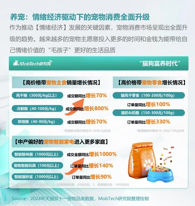 一文速解：2024年“情绪经济”消费人群洞察