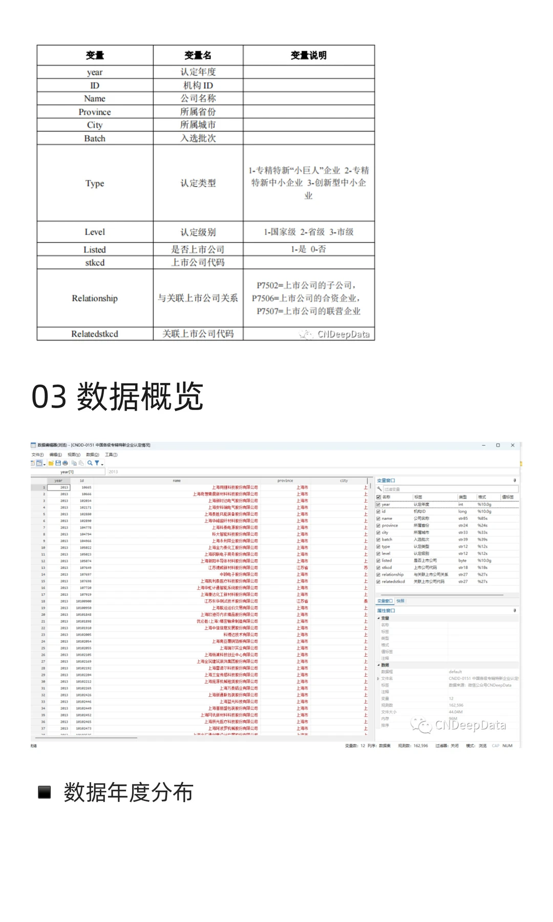 CNDD-0151 2013-2024年中国专精特新企业
