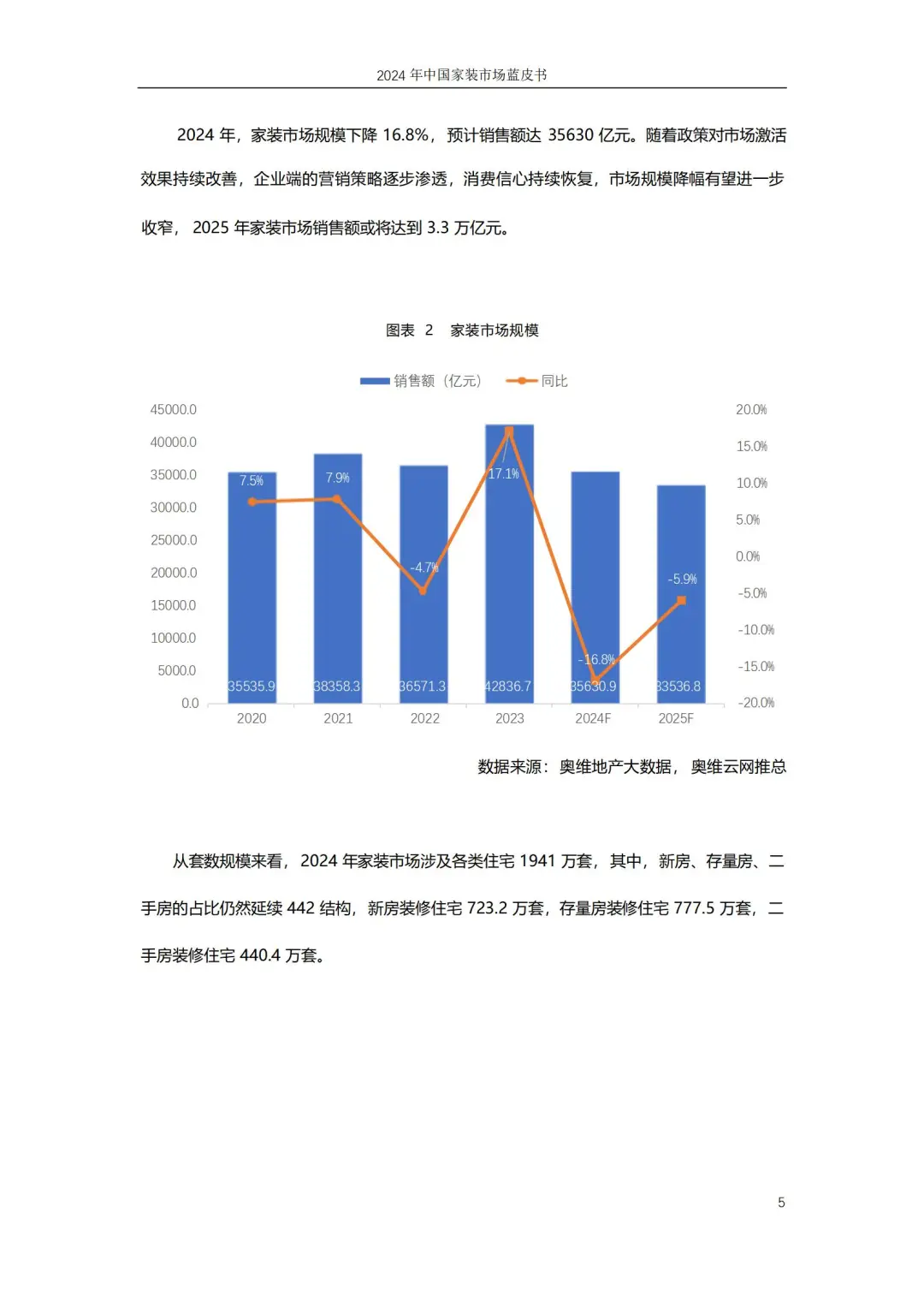 家装行业大变局!中国家装市场蓝皮书精华