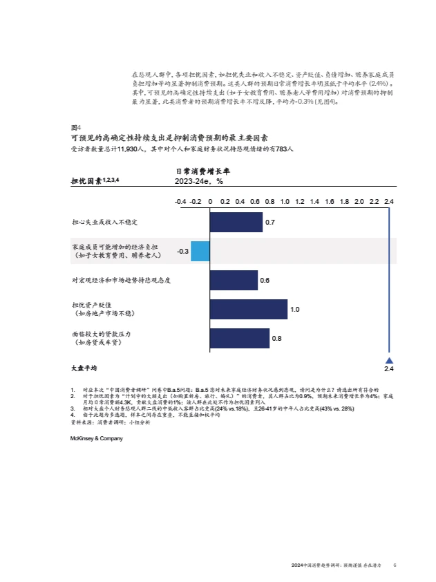 2024中国消费趋势调研