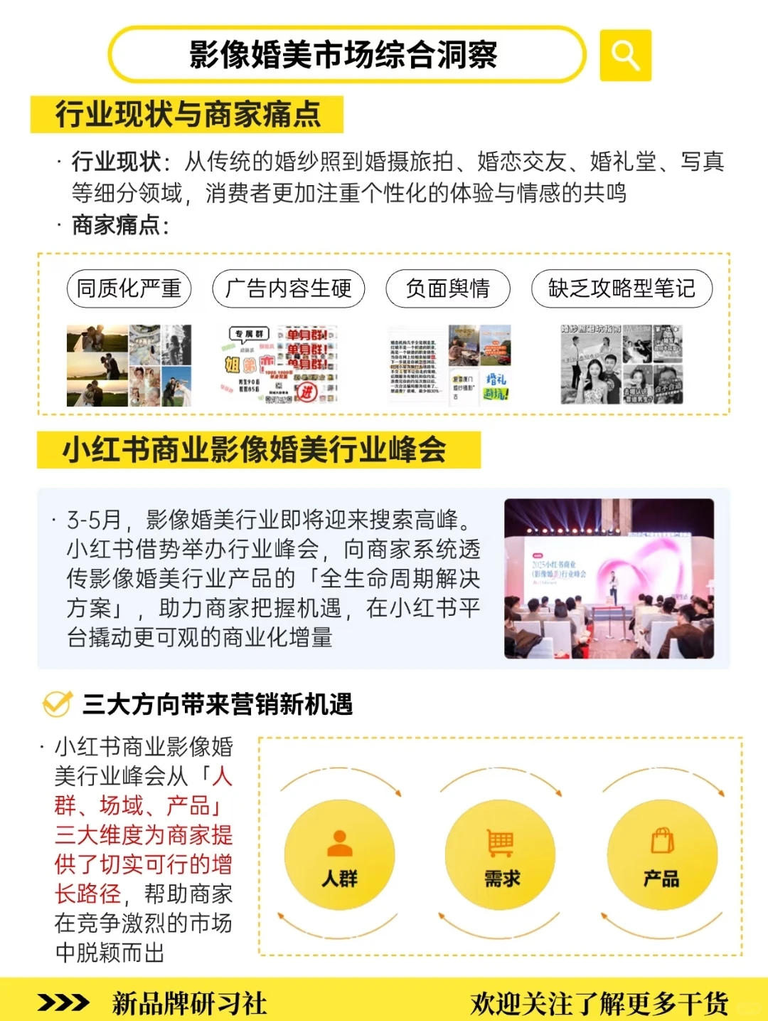 小红书影像婚美趋势洞察‼️2025增长新路径
