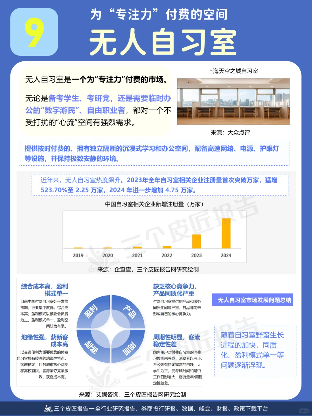 社恐经济,万亿生意| 10大 i人消费场景图鉴