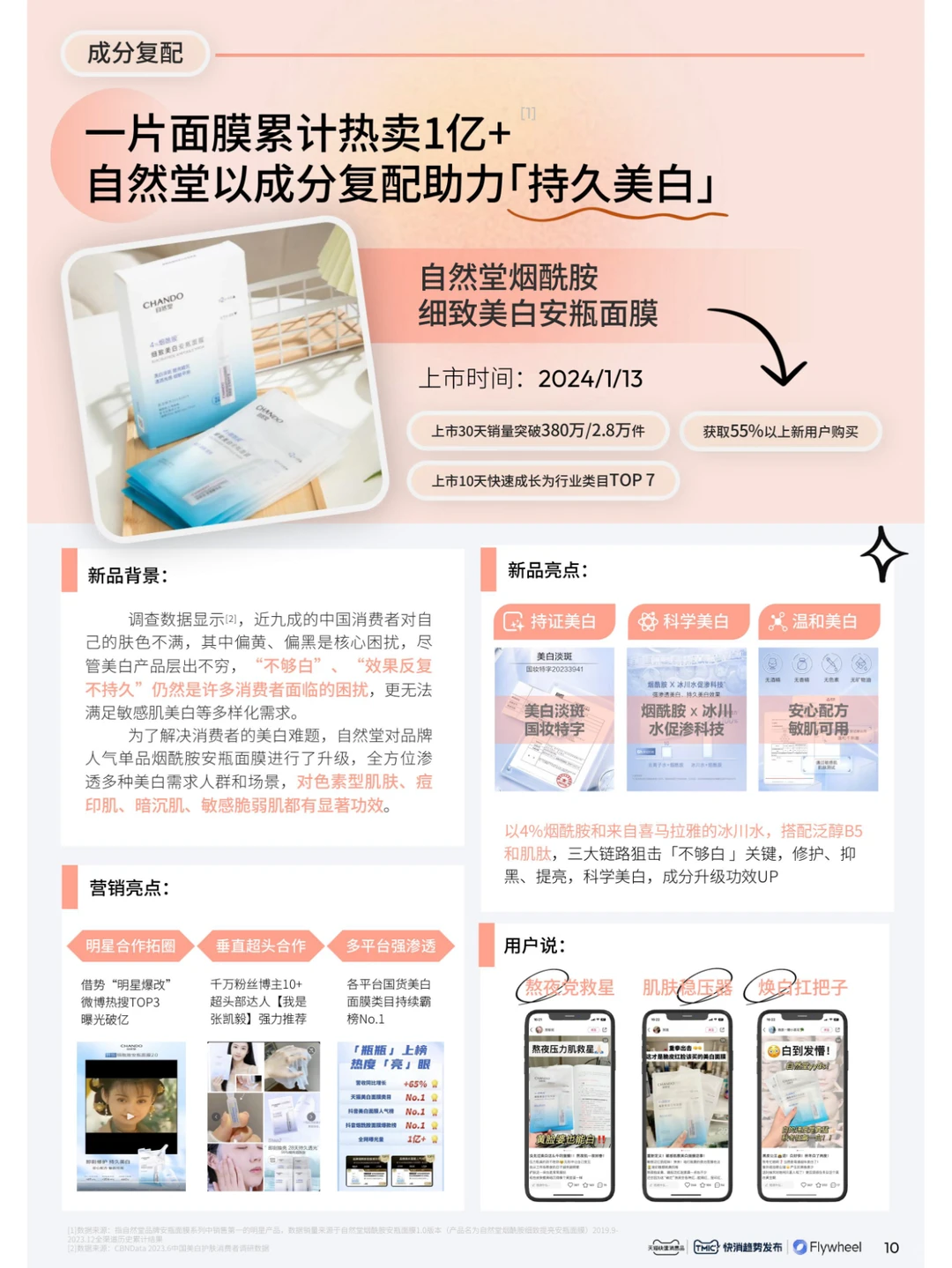 行业报告｜2024年快消趋势新品星发布
