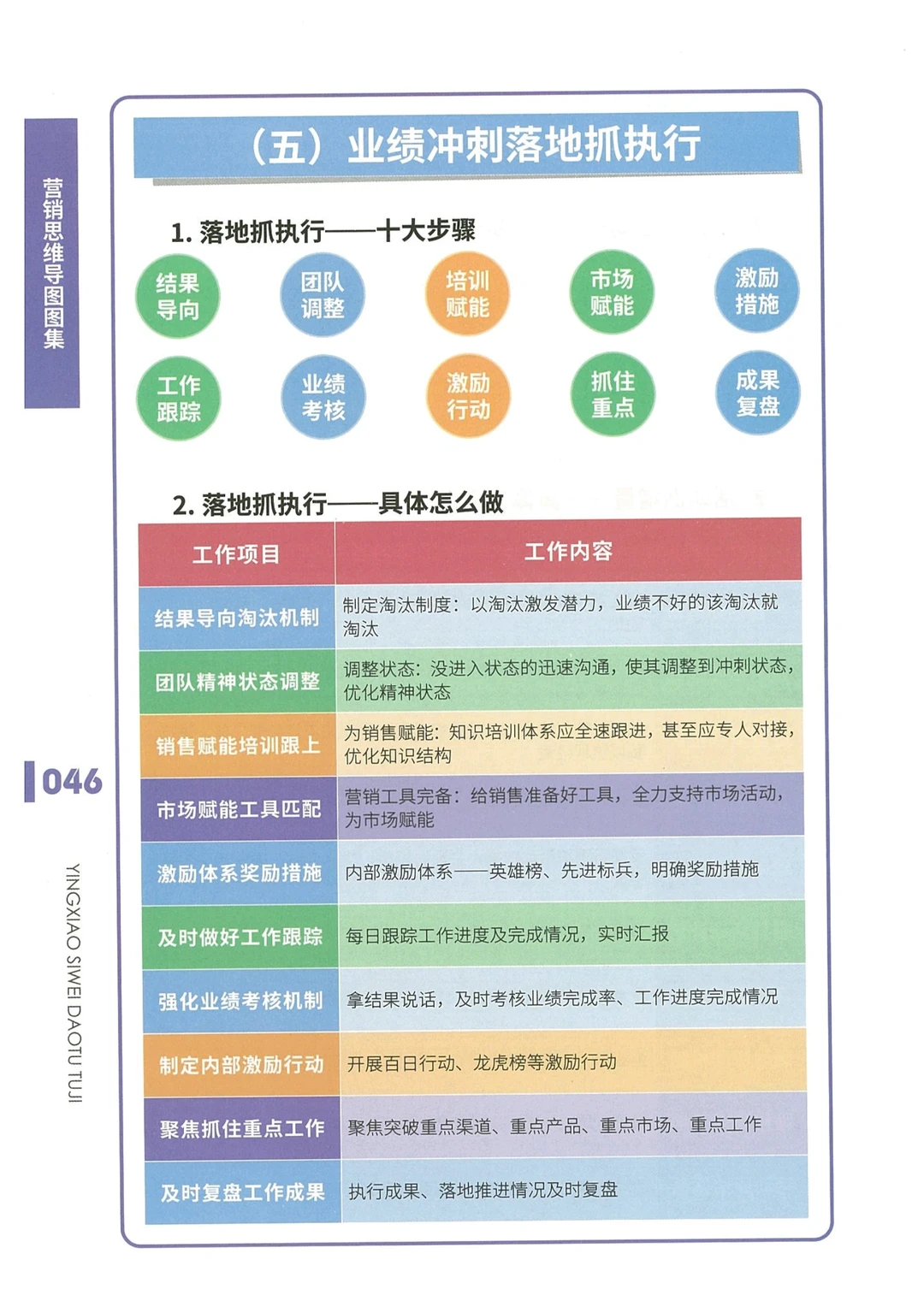 业绩突破策略