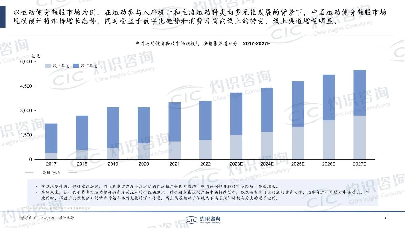 2023中国运动健身用品行业蓝皮书