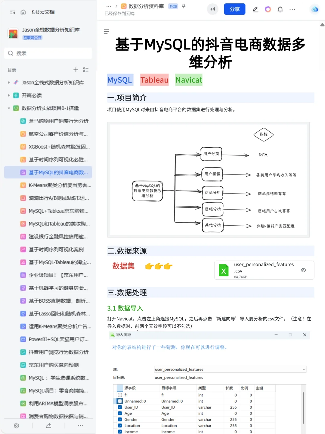 10个可以写进简历的数据分析真实项目（合集