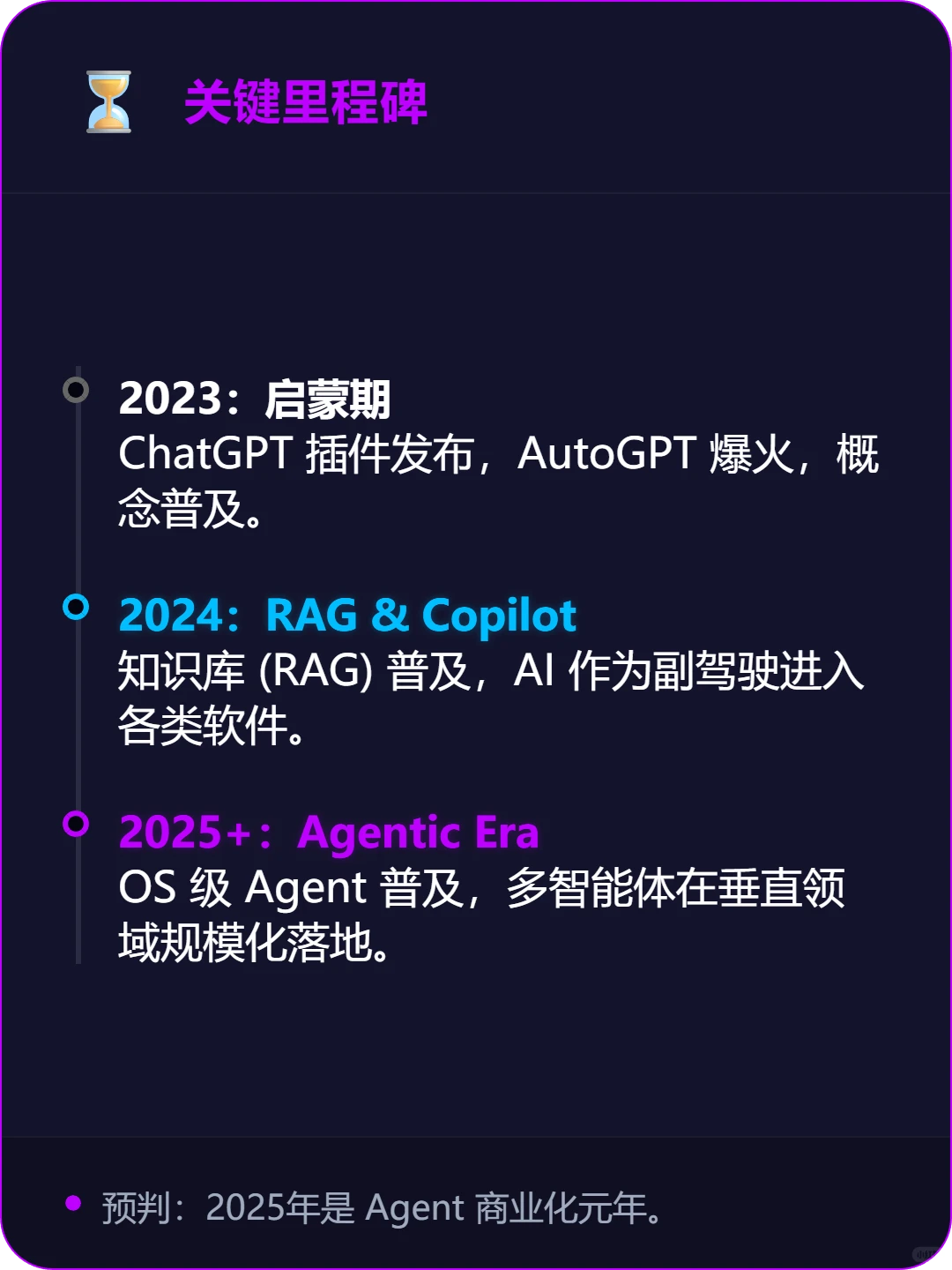 ?2025最强预判‼️AI Agent爆发前夜