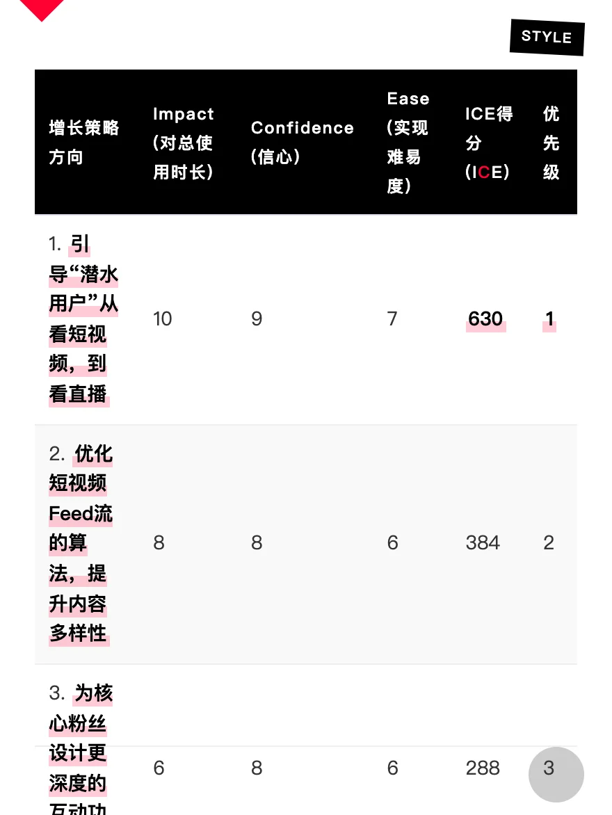 快手:用户增长策略拆解