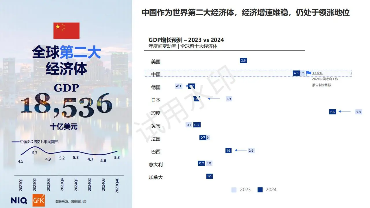 2025年中国消费者展望冷静消费时代的新机遇