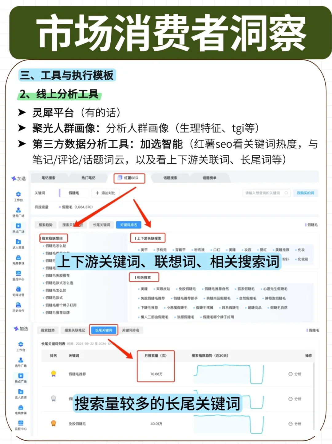 ?宝洁市场部「消费者洞察SOP」大公开!