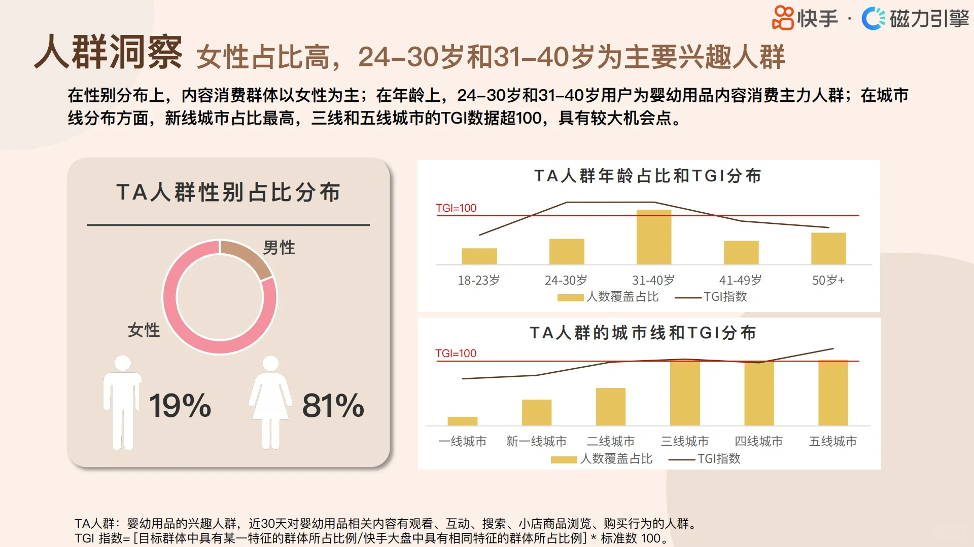 行业人群画像婴幼用品类目