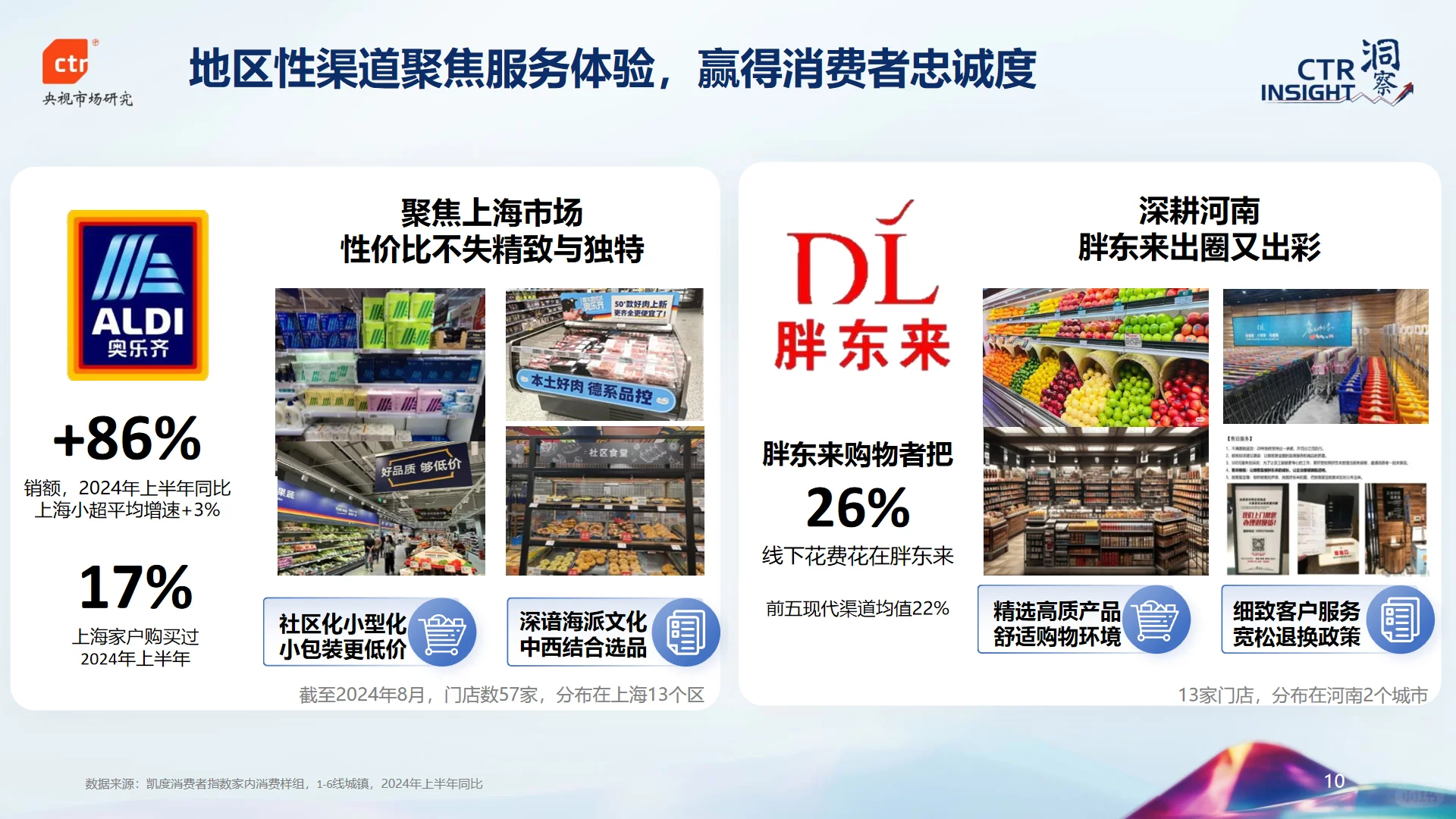 2024品牌增长策略
