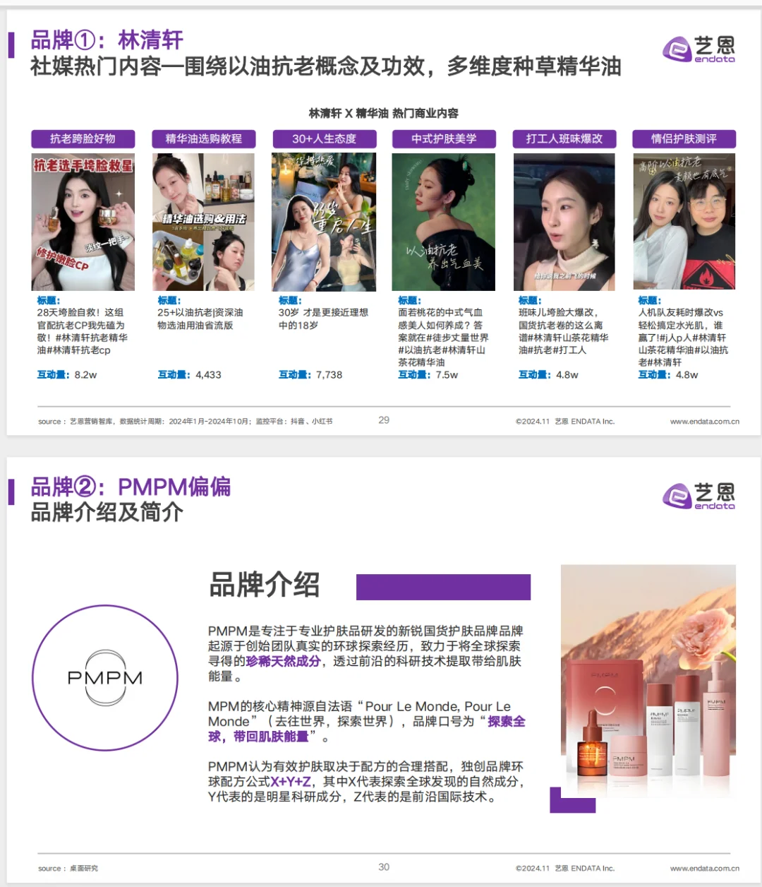 2024面部精华油+消费市场洞察
