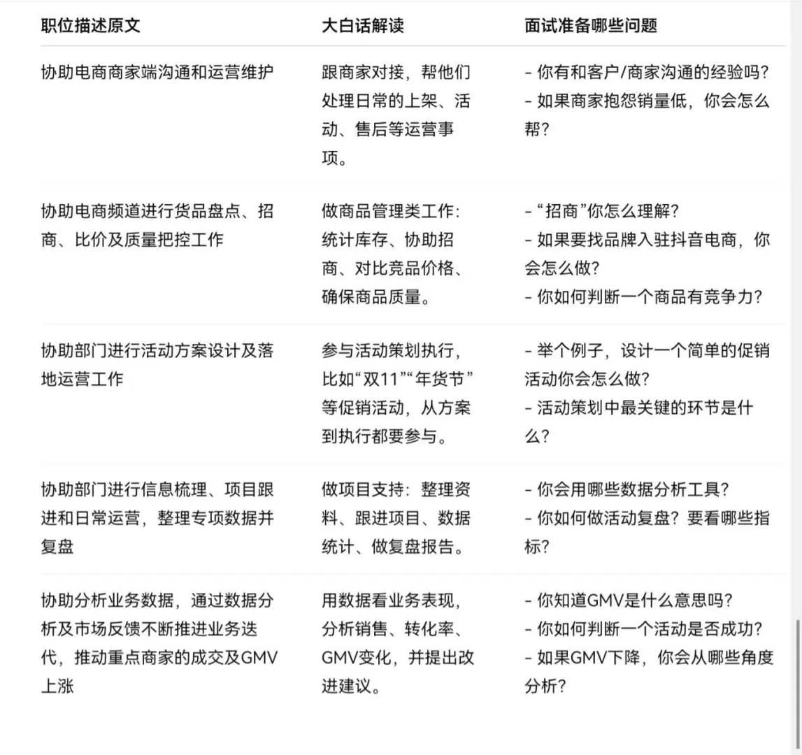 JD 解读 电商行业运营实习生-抖音电商