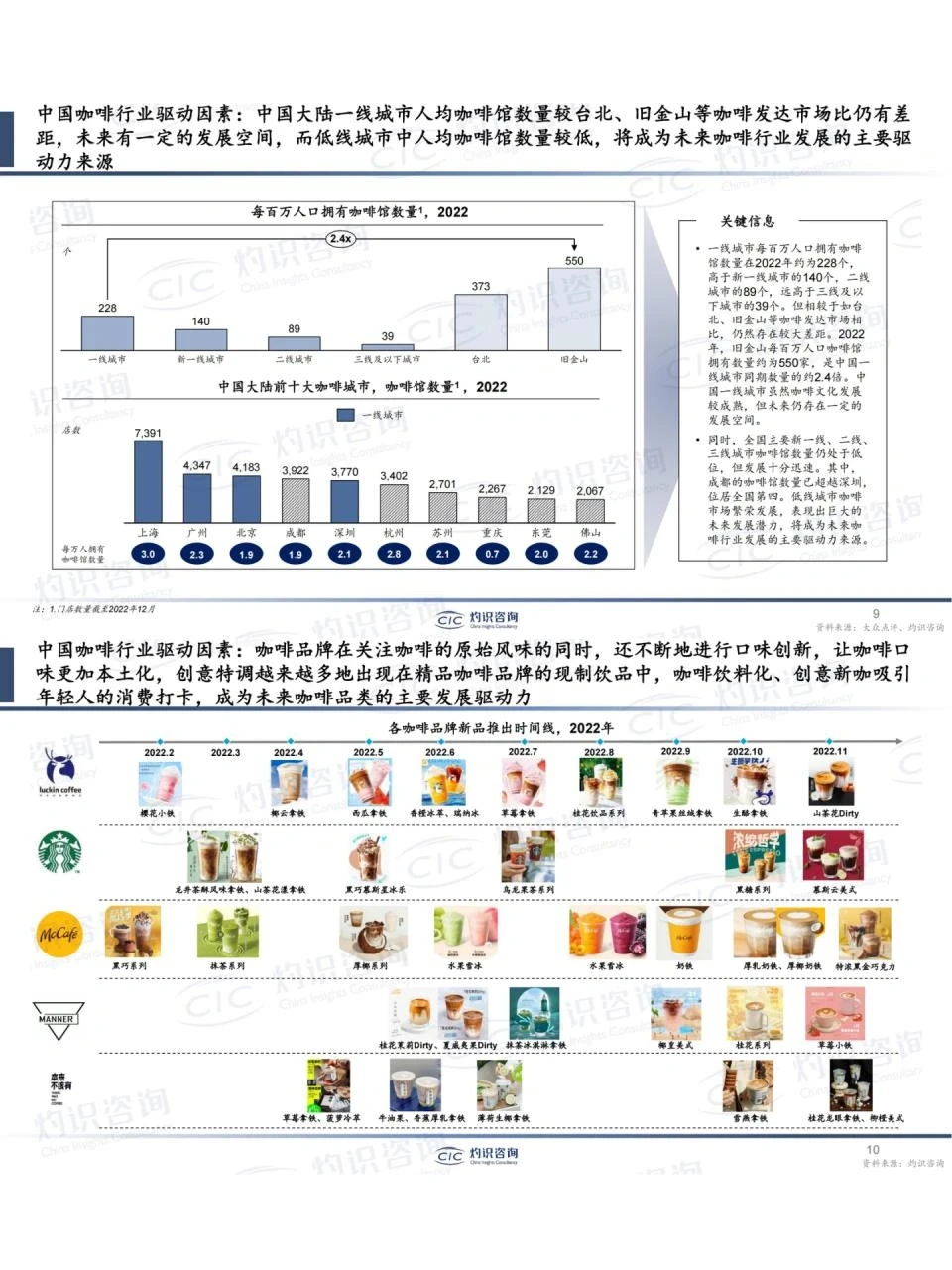 36页报告|2023年中国咖啡行业蓝皮书?