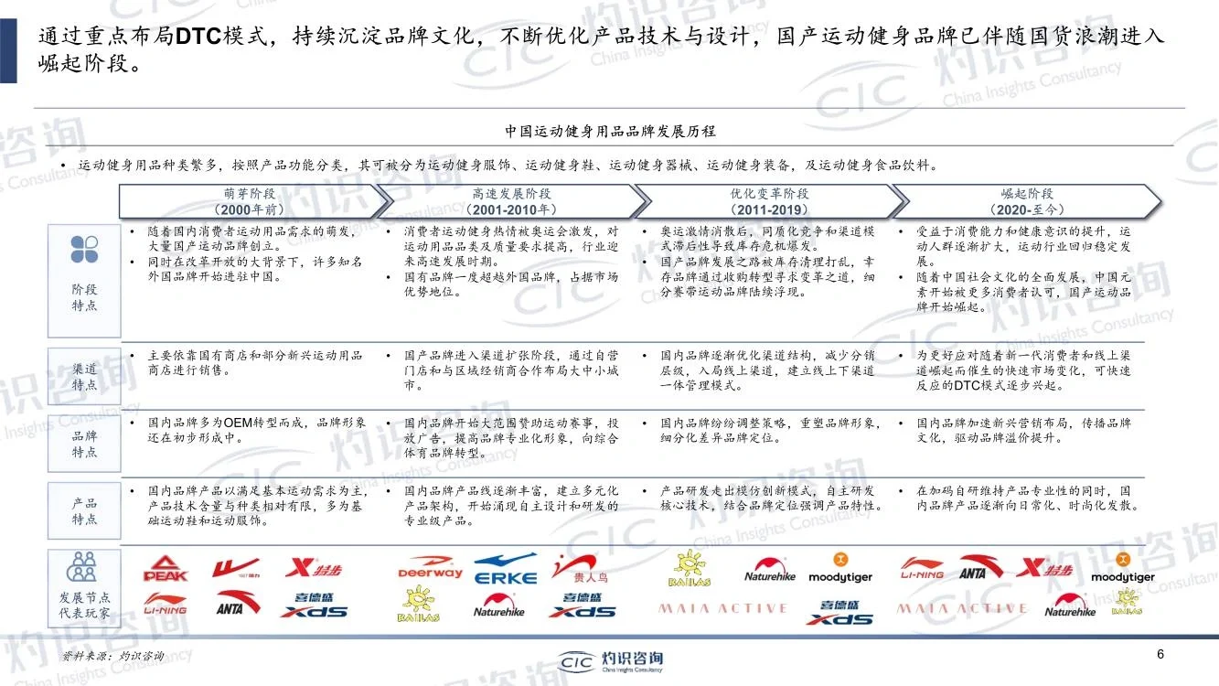 2023中国运动健身用品行业蓝皮书
