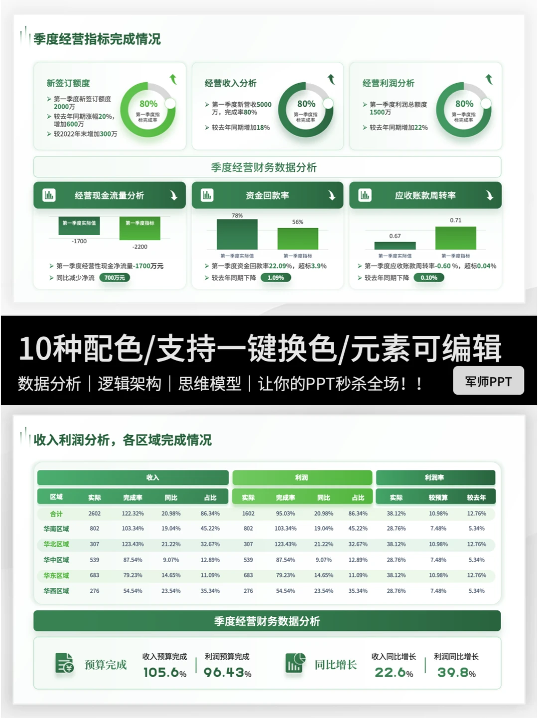 有逻辑有重点的经营分析报告！错过后悔～
