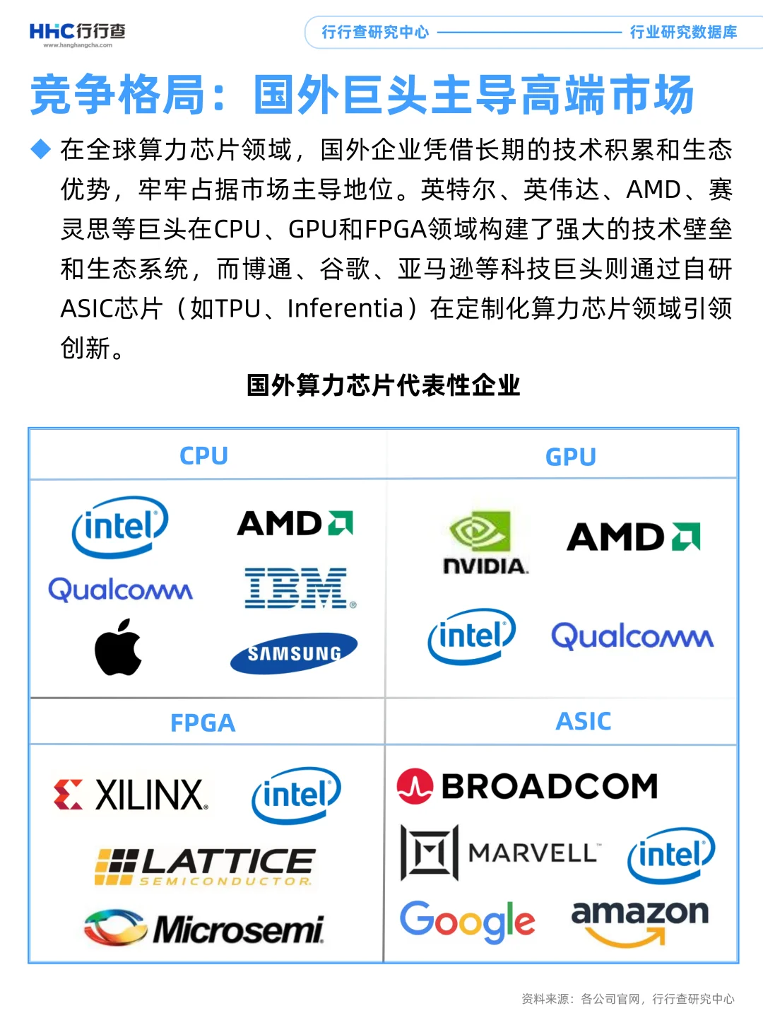 3分钟看懂行业：全球算力芯片竞争格局