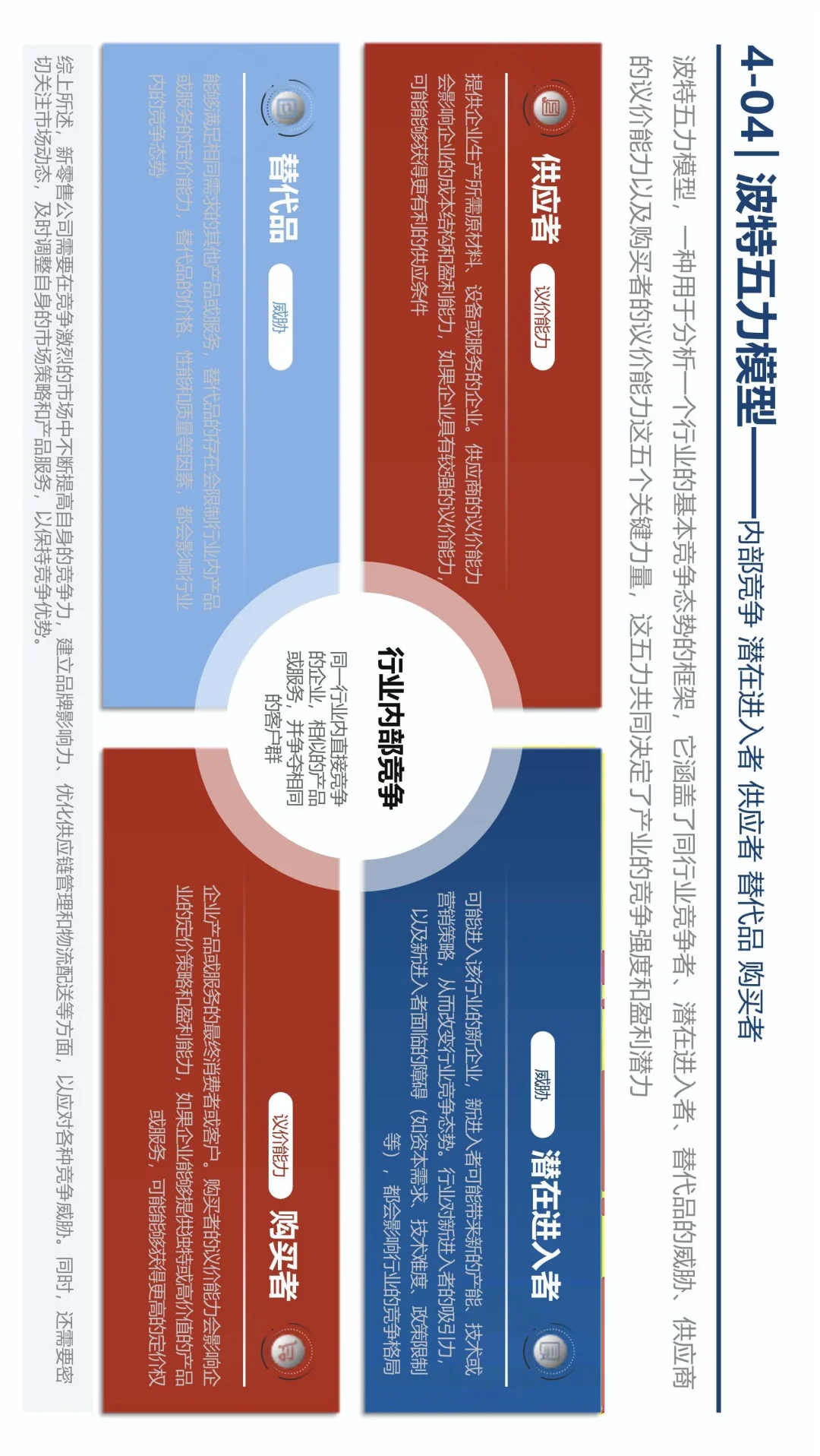 ?波特五力模型|看透行业竞争密码