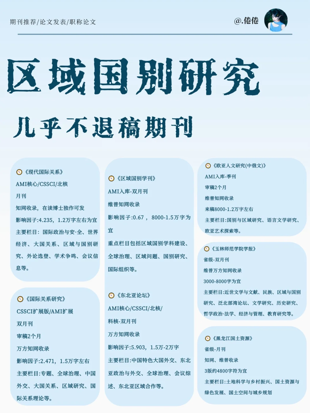 拜托了??区域国别研究一定要刷到