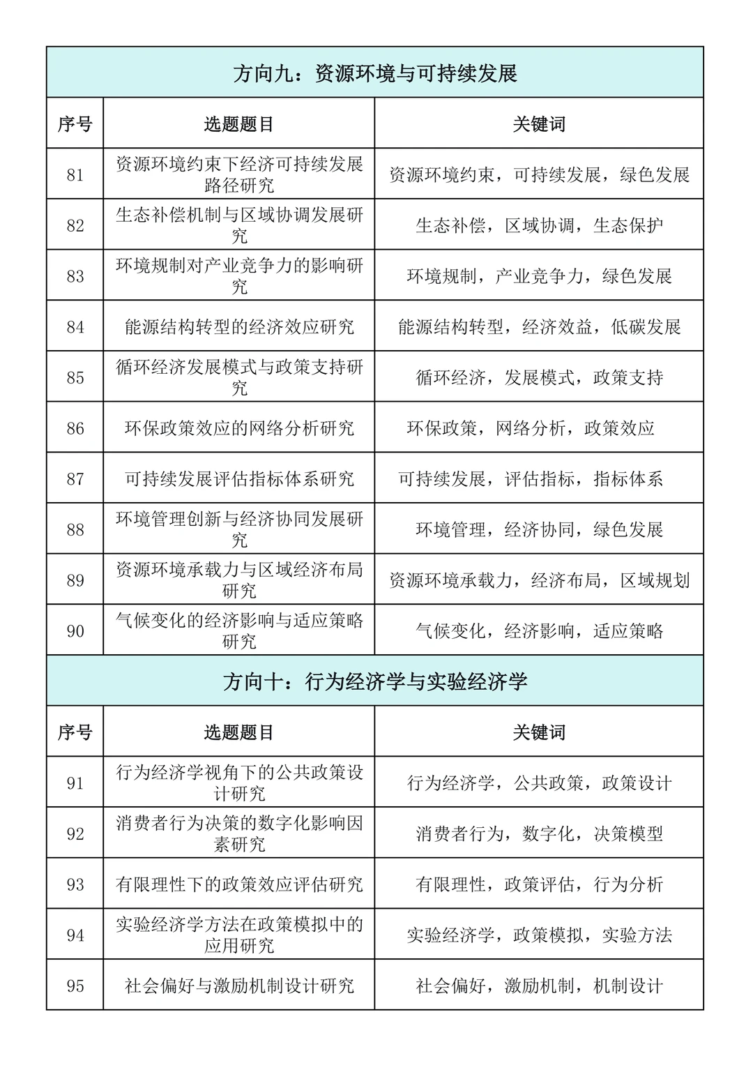 直接抄!2026年“应用经济学