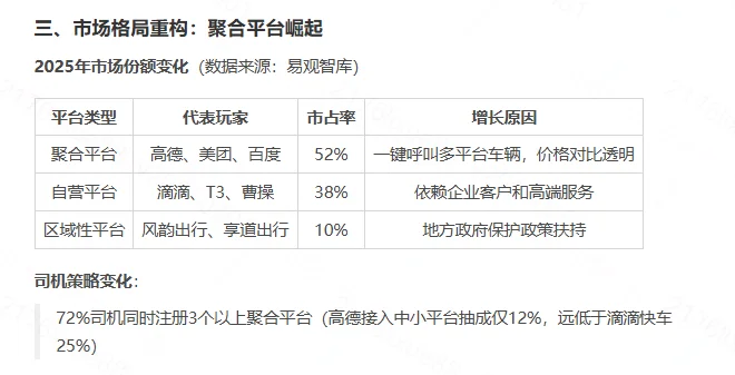 2025年网约车行业的最新热点话题及深度分析