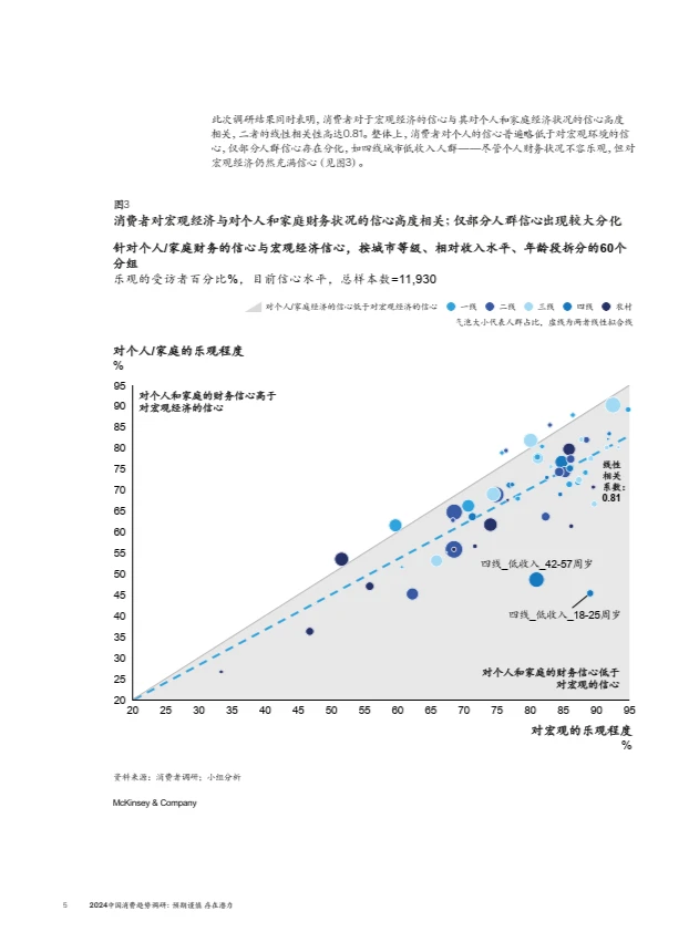2024中国消费趋势调研