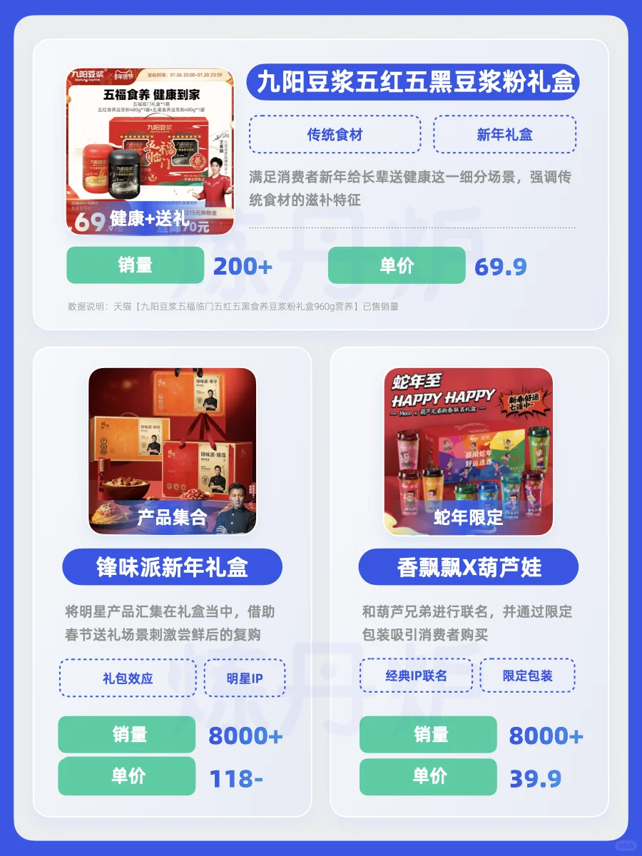 2025春节消费趋势｜Z世代新年购物车图鉴