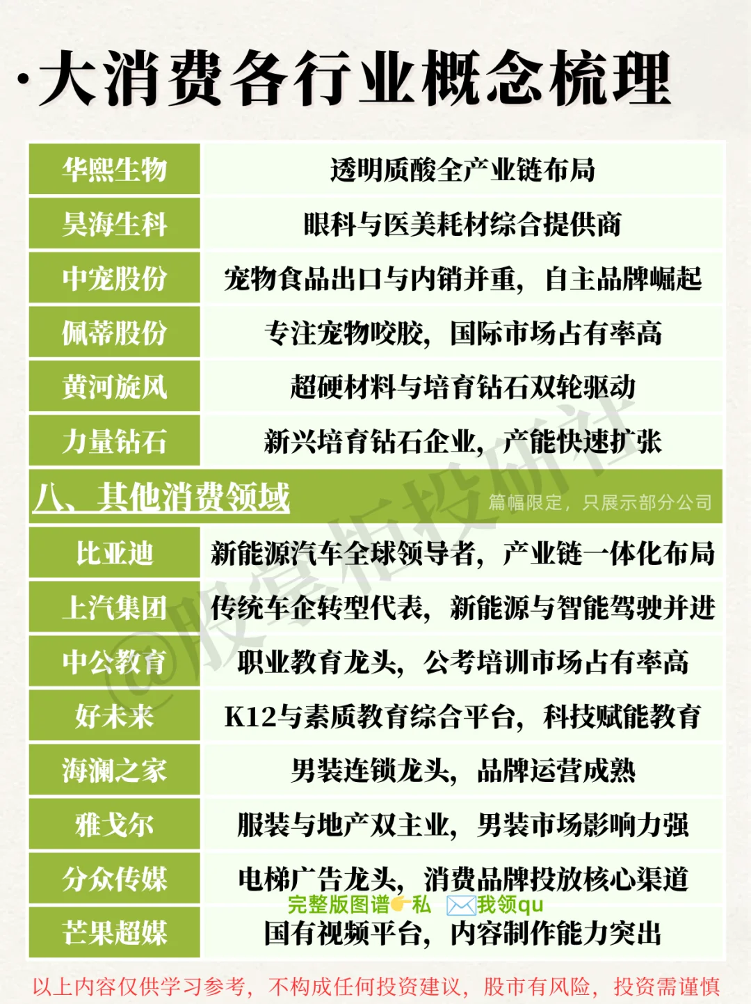 每天拆解一个热门板块：NO.1大消费