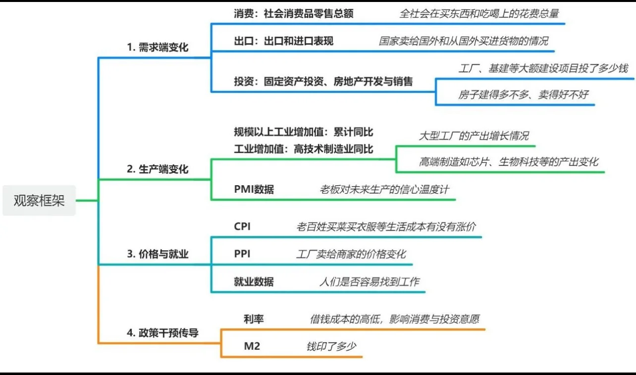 2025上半年国内经济成绩~化债与内卷在持续