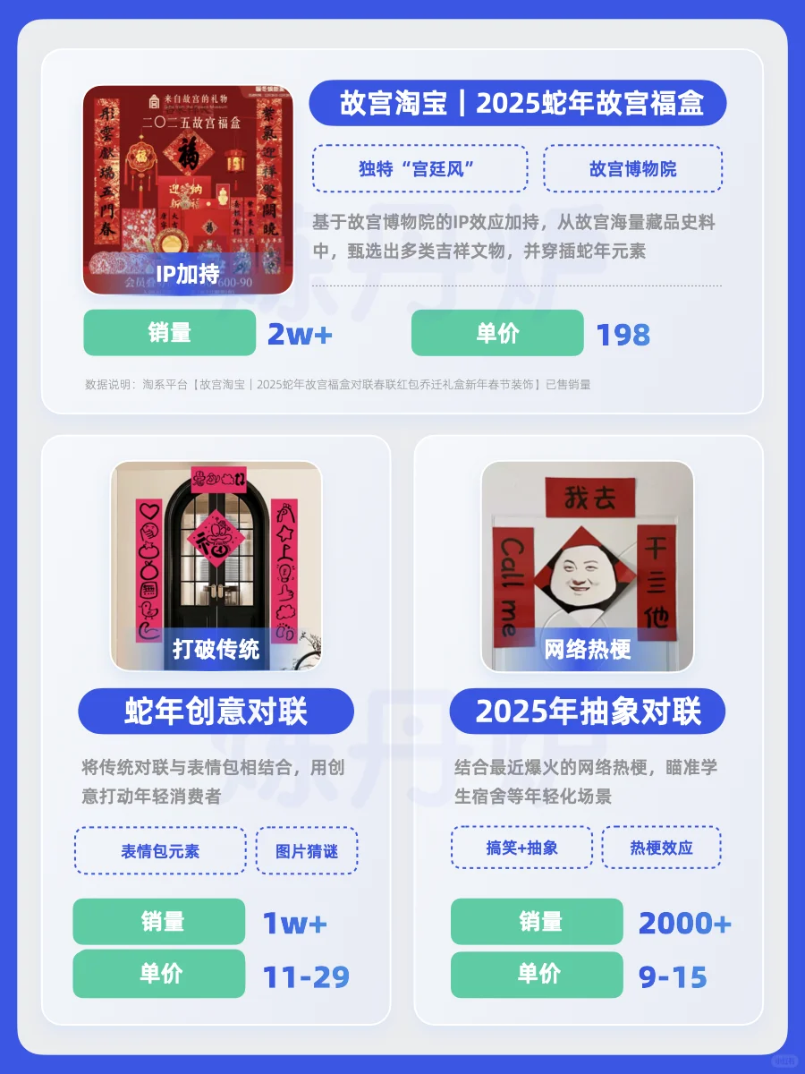 2025春节消费趋势｜Z世代新年购物车图鉴