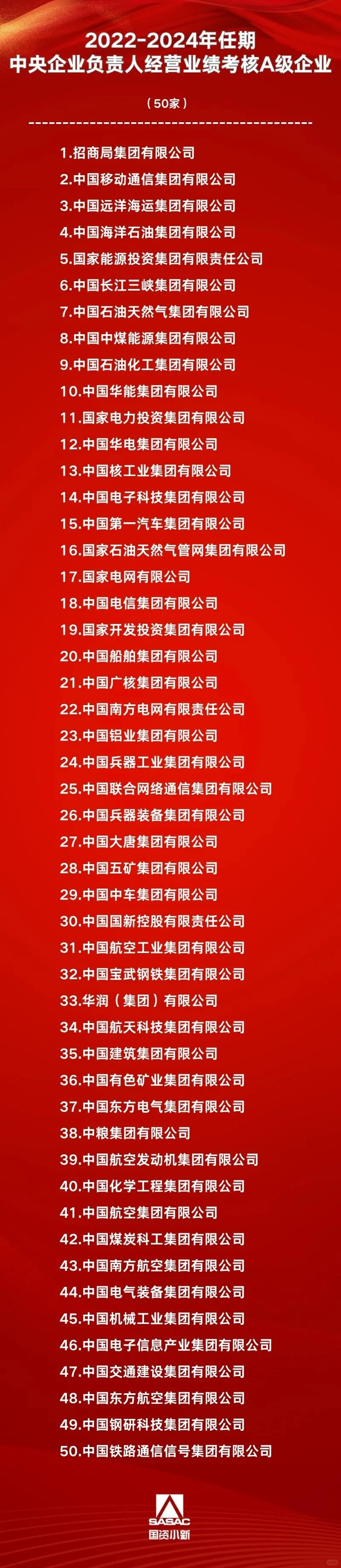 中央企业负责人经营业绩考核A级企业